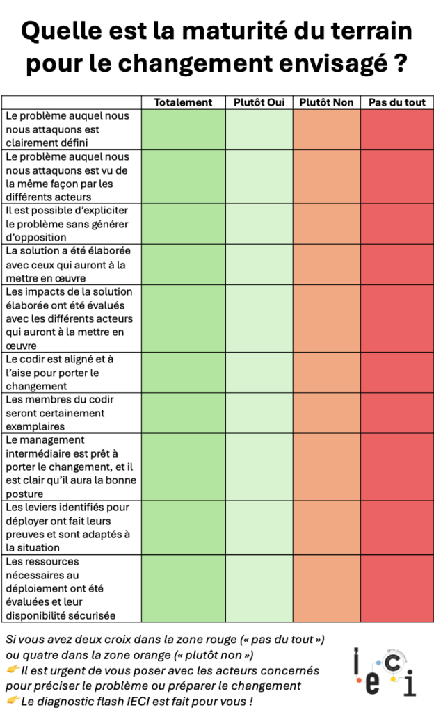Test permettant aux entreprises d'évaluer la maturité des équipes de terrain pour le changement ou les transformations envisagées par la direction - Cabinet IECI Développement
