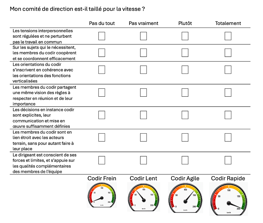 IECI propose un quizz sous forme d'un tableau pour définir la capacité d'un CODIR a être rapide.